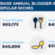 How Much Money Can You Realistically Make From Blogging? (Blogger Income Survey Data)