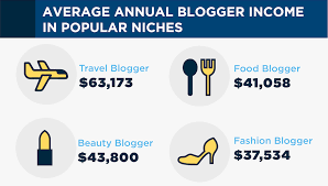 How Much Money Can You Realistically Make From Blogging? (Blogger Income Survey Data)